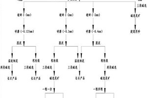 抗裂增強(qiáng)大體積超長結(jié)構(gòu)混凝土及其制備方法