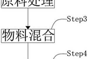 油氣田現(xiàn)場隨鉆巖屑掃描系統(tǒng)及方法