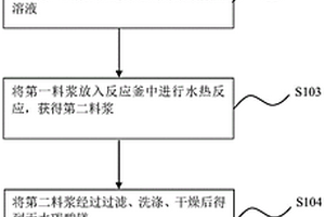 細(xì)磨球磨機(jī)初裝球的球徑獲得方法