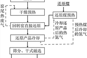 振動圓盤磨