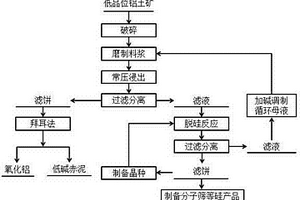 利用建筑廢棄物制備混凝土和水泥用活性摻和料的方法