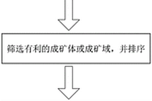 從硅晶生產(chǎn)過程廢棄的石墨組件中浮選分離、回收石墨和硅的方法