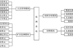 勻料層立磨機