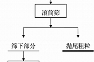 草魚內(nèi)臟的綜合利用方法