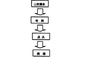 南瓜雜交制種技術(shù)及用獲得果實(shí)生產(chǎn)南瓜粉的方法