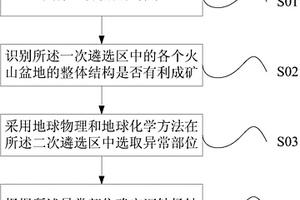 健脾開胃的功能飲料及其制作方法