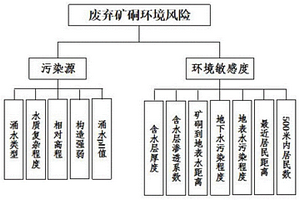 聚丙烯酰胺及其制備方法