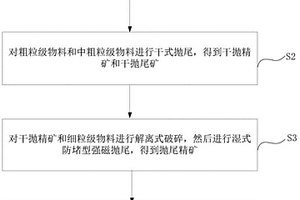 電動輪自卸車及其開啟式無機座變頻調(diào)速異步牽引電機