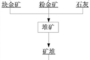 微米松花鹿胎女耳紅溫腎養(yǎng)顏豆奶片制備方法