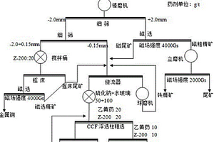 立交鏈割狹履雙推液劈液撐式巖巷掘進機