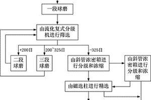 納米鹿茸微米桃花鹿蟻壯陽消疲豆奶粉制備方法