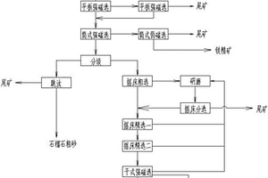 復(fù)方微米松花魔芋露減肥降糖奶片制備方法