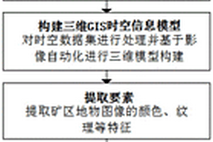 玄武巖長纖及其制造方法和專用生產(chǎn)窯爐