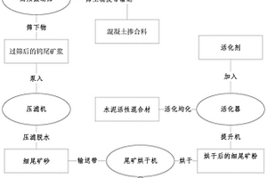 掘進機截割臂裝置