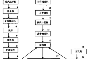 軟土地基加固促滲結(jié)構(gòu)