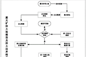 環(huán)保3D打印材料的原料加工裝置