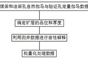 適用于不穩(wěn)固采場頂板內(nèi)的長錨桿預支護裝置