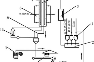 電耙齒