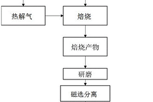 新型制砂裝置