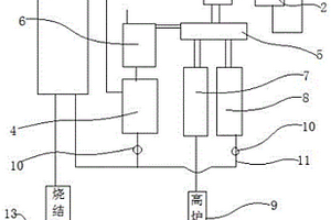 用于冶煉錳系鐵合金的原料和冶煉工藝