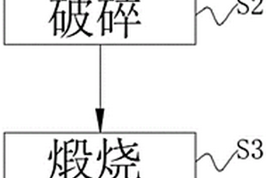 鈉長(zhǎng)石精選方法