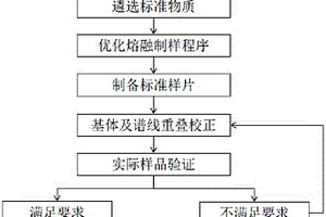 絹云母專用超細(xì)剝片機(jī)