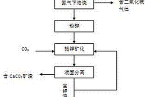 預測頁巖不同類型吸附氣非均質(zhì)性分布的方法