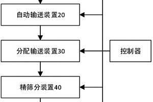 再生纖維復(fù)合活性礦物料增強(qiáng)再生混凝土的制備方法