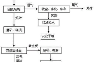 三氯化鐵凈水劑的制備方法