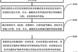 利用鋰長石轉(zhuǎn)型方式高質(zhì)回收鉭鈮、錫的工藝方法