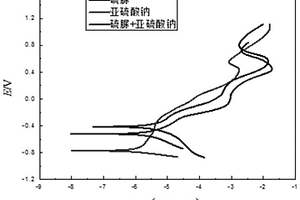 利用水稻土表土層固定放射性核素U(VI)的方法