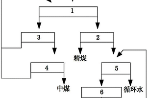 棒條振動給料機(jī)導(dǎo)料溜槽鋼結(jié)構(gòu)轉(zhuǎn)接機(jī)構(gòu)