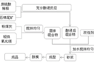 復合型補鈣保健品及其制備方法