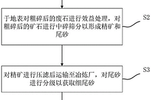 進料口傳送裝置