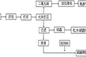 金屬探測儀