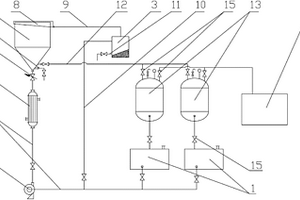 高碳鉻鐵合金的制備工藝