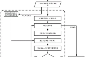 副產(chǎn)工業(yè)鹽無害化處理的方法