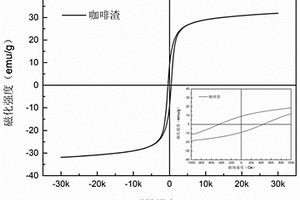 用于早期張拉預應力結構混凝土的功能型摻合料及其用途