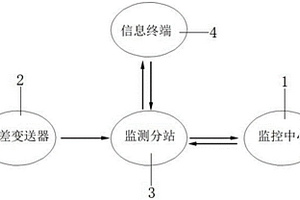 弱振搗高性能混凝土