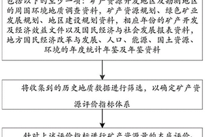 廢舊鋰離子電池混合材料除雜及正負極分離的方法