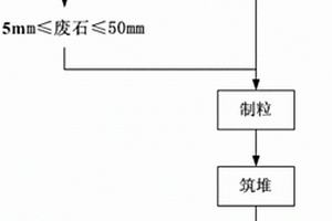 廠拌冷再生系統(tǒng)的控制方法