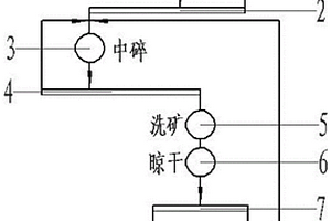 離子吸附型稀土元素的快速測(cè)定方法