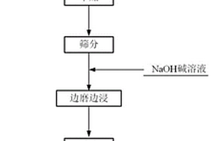 天然斜發(fā)沸石類吸附劑及其應(yīng)用