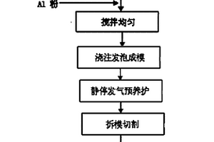 在煤矸石中提取有價(jià)金屬元素的方法