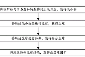 凝絮除臭劑的配方和工藝