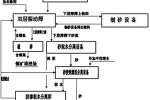 鉑金族金屬的納米催化冶煉方法