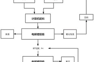 直接還原鐵的生產(chǎn)新技術(shù)