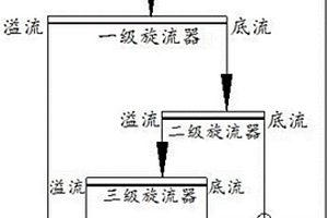 放電等離子燒結高性能鎂鋯復合陶瓷磚制備方法