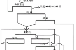 橡皮擦材料及其制備方法和應(yīng)用、橡皮檫