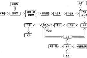 低強(qiáng)度還原鐵的磨選系統(tǒng)